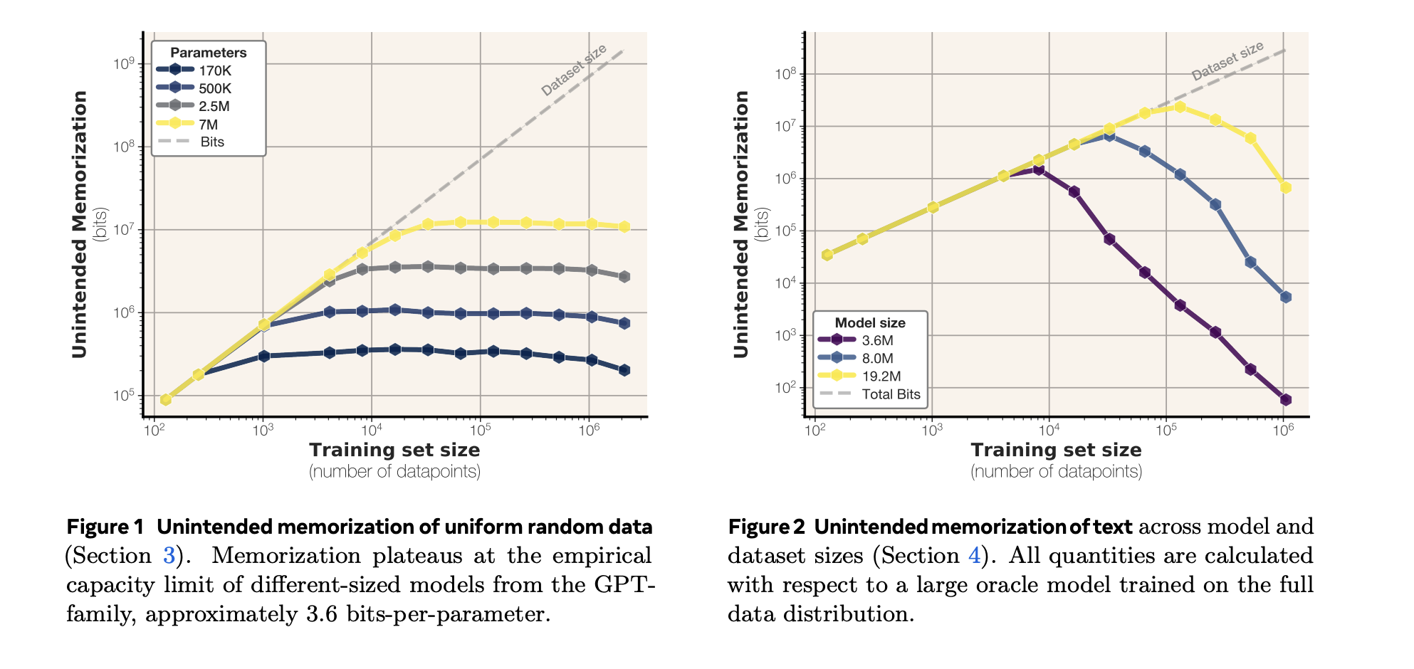 How Much Do Language Models Really Memorize? Meta’s New Framework Defines Model Capacity at the Bit Level