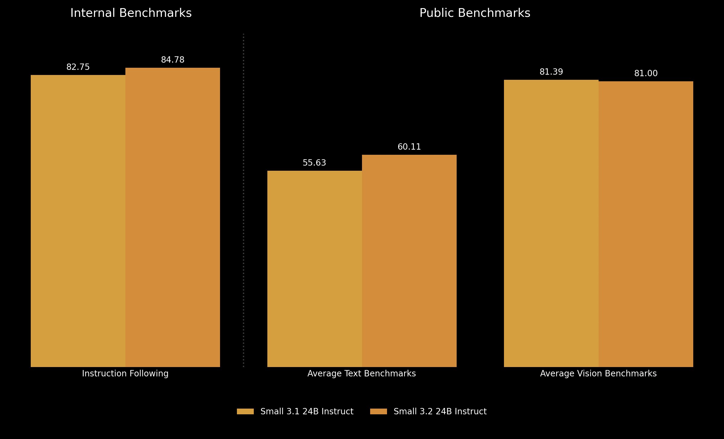 Mistral AI Releases Mistral Small 3.2: Enhanced Instruction Following, Reduced Repetition, and Stronger Function Calling for AI Integration