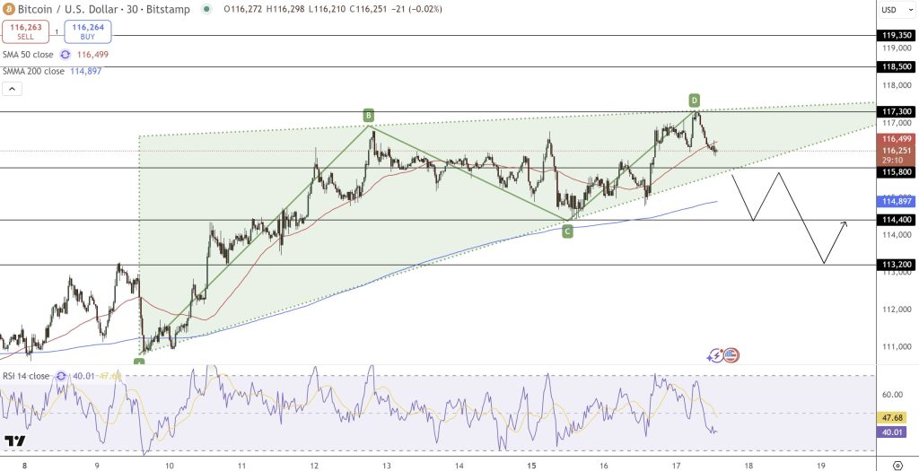 Bitcoin Price Prediction: Will Today’s FOMC Rate Cut to 4.25% Spark the Next Big Move?