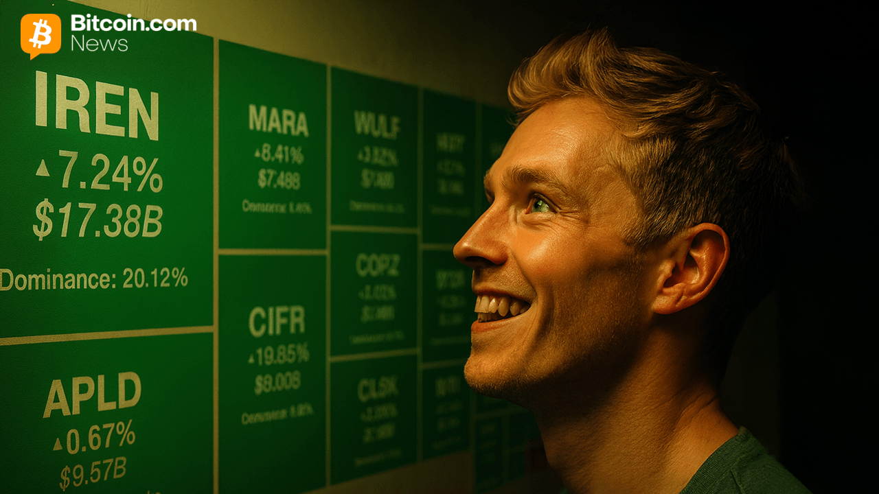 Bitcoin Miner Stocks Soared Monday as Nasdaq and Dow Rallied Higher