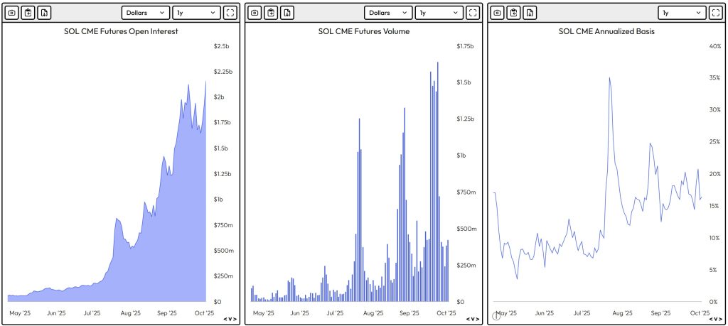 Solana Price Prediction: Massive Liquidity Inflows Boost Confidence – Is SOL Next to Hit an ATH?