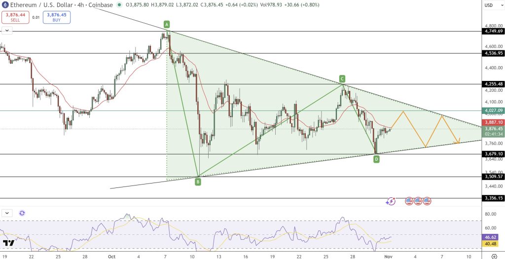 Ethereum Price Prediction: Traders Watch $3,802 – Is the Next Move Up or Down? 
